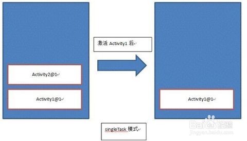 关于安卓的四种启动模式_ 图片描述