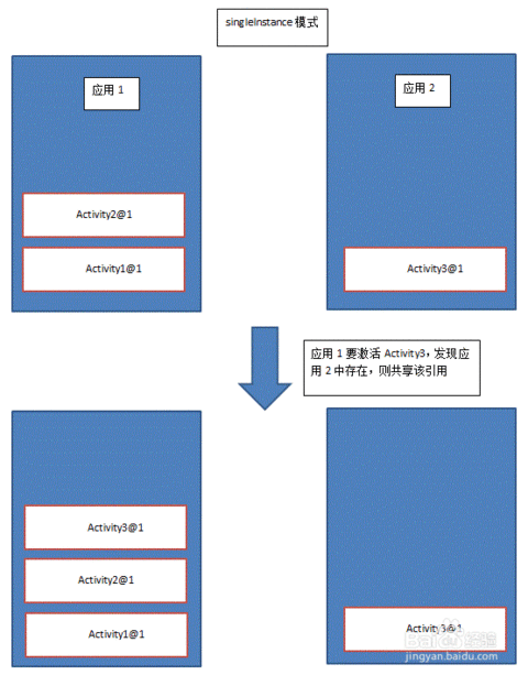 关于安卓的四种启动模式_ 图片描述
