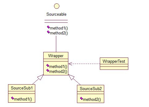 Java设计模式——结构型模式_ 图片描述