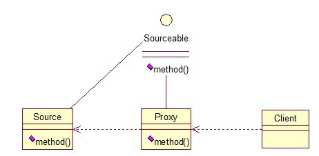 Java设计模式——结构型模式_ 图片描述