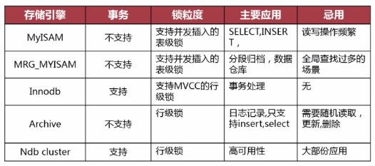 磨砺分清浊,实战定乾坤:MySQL性能优化感悟_ 图片描述