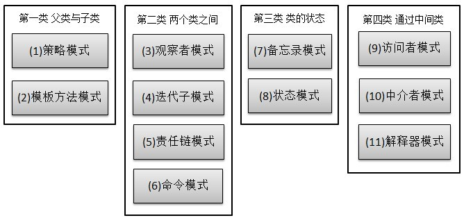 Java设计模式——行为型模式_ 图片描述