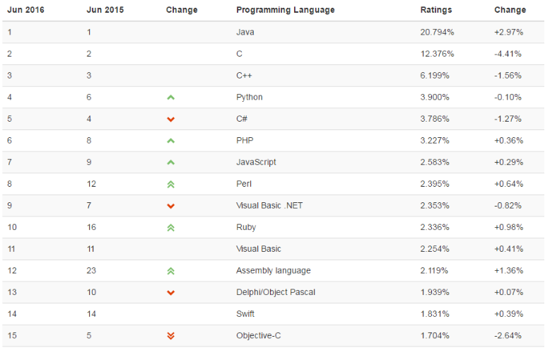 【小说+干货】Python的十大神器_ 图片描述