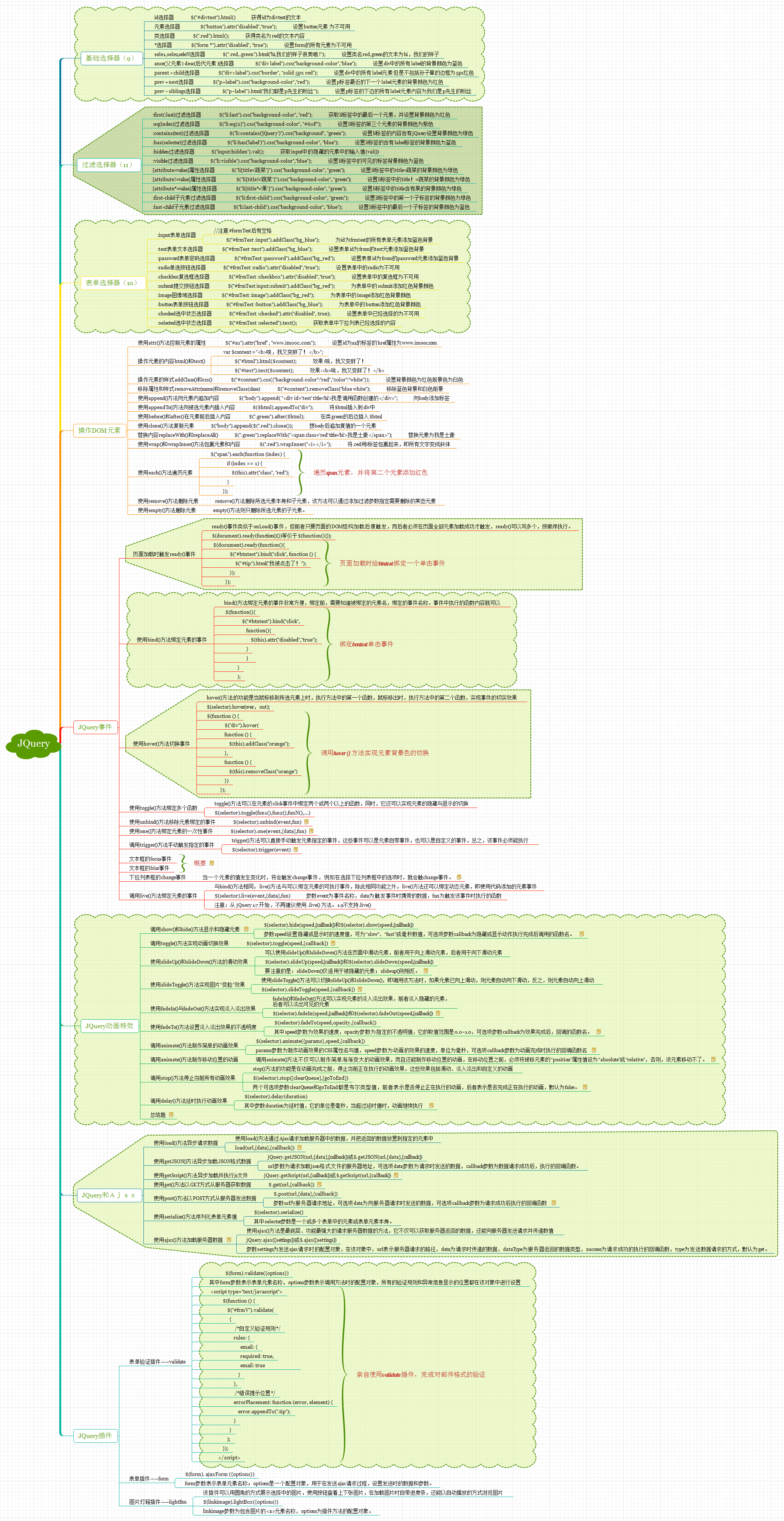 一张图明白如何入门jquery_ 图片描述