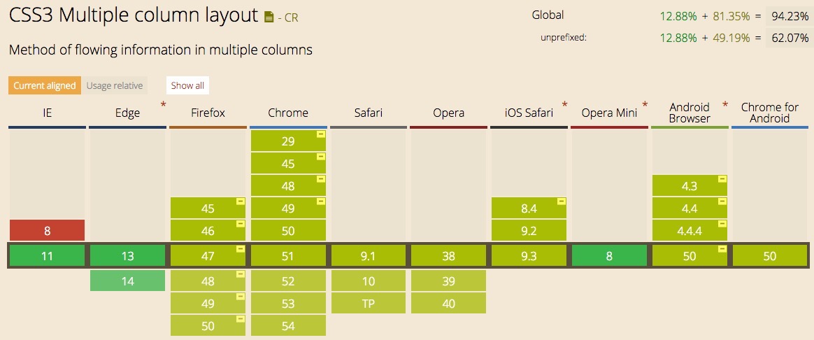 只用css实现“每列四行,加载完一列后数据自动填充到下一列”的效果_ 图片描述