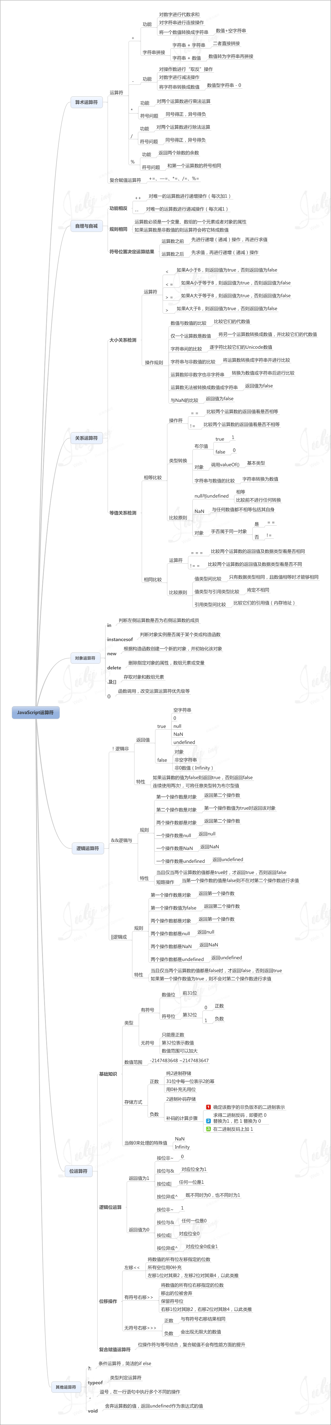 跟着12张超经典思维导图学习Javascript(转载)_ 图片描述