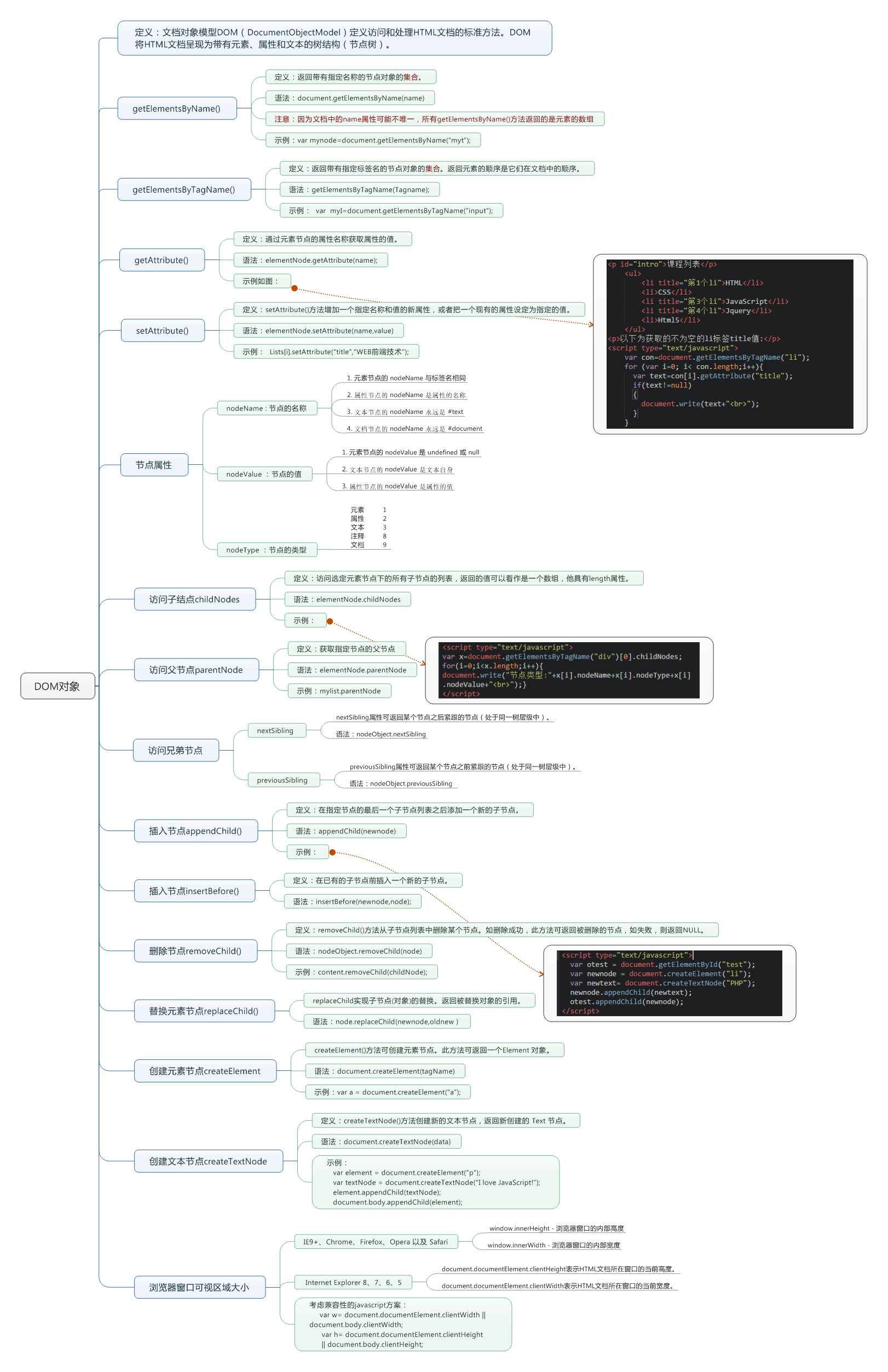 跟着12张超经典思维导图学习Javascript(转载)_ 图片描述