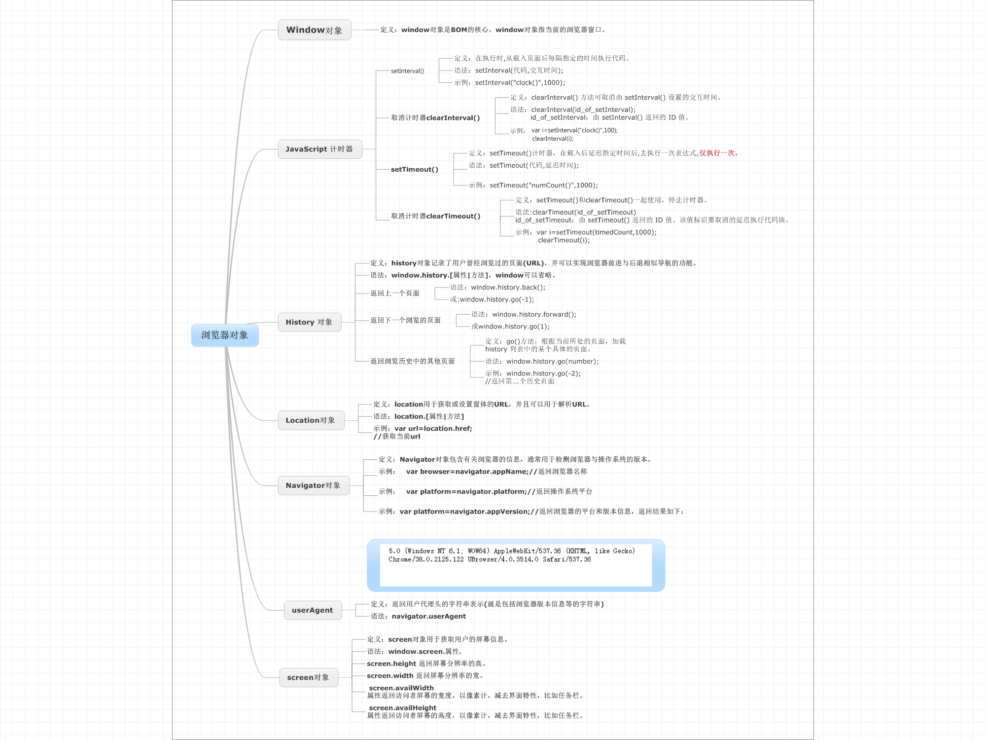 跟着12张超经典思维导图学习Javascript(转载)_ 图片描述