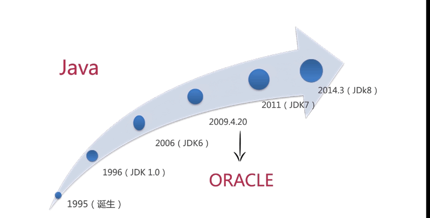 java入门第一季_1.1_java的介绍_