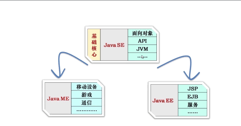 java入门第一季_1.1_java的介绍_