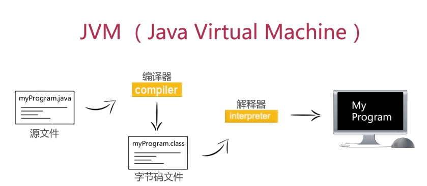 java入门第一季_1.1_java的介绍_