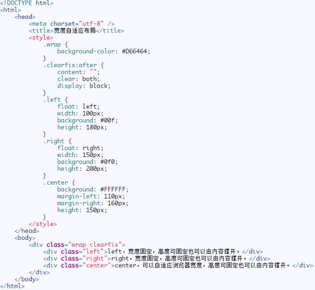 这可能是史上最全的CSS自适应布局总结_ 图片描述