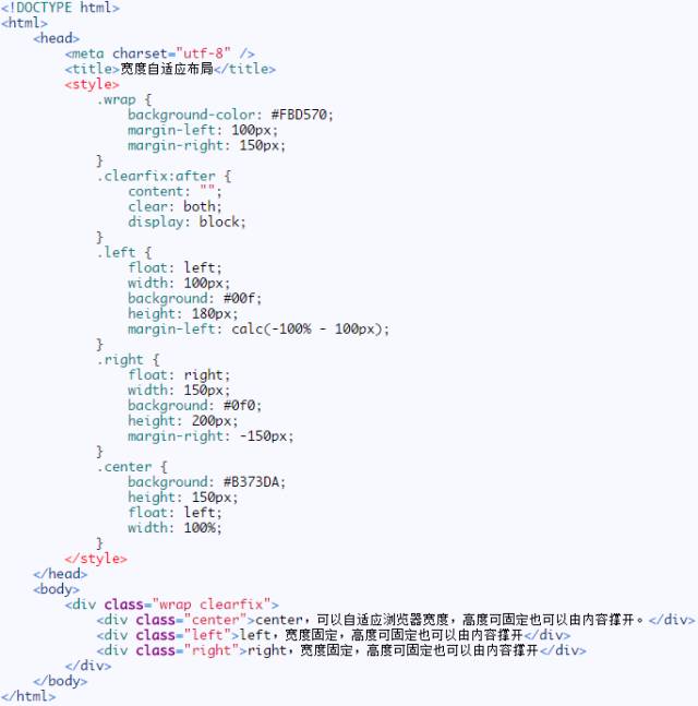 这可能是史上最全的CSS自适应布局总结_ 图片描述