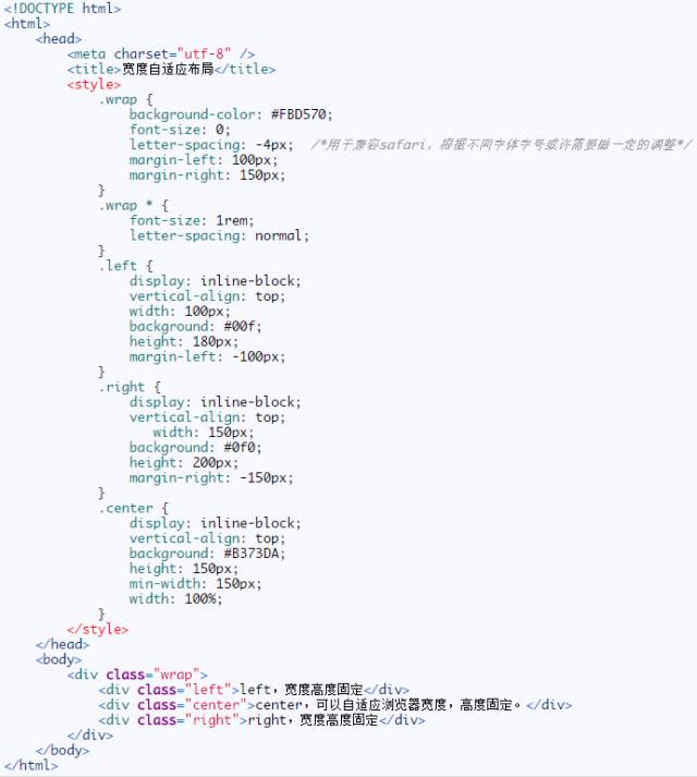这可能是史上最全的CSS自适应布局总结_ 图片描述