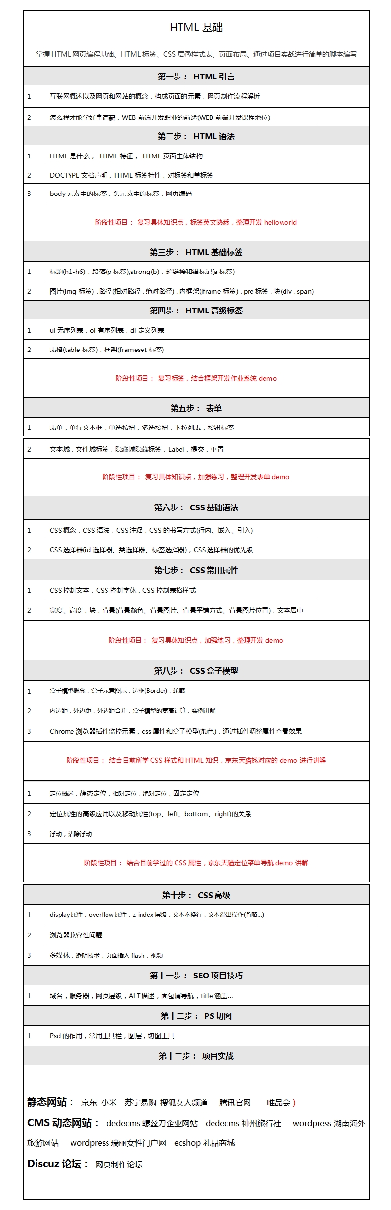 高薪前端攻城狮炼成记!【内含前端开发完整学习路径】_ 图片描述