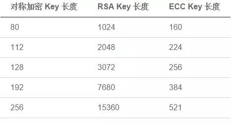 SSL/TLS握手优化详解_ 图片描述