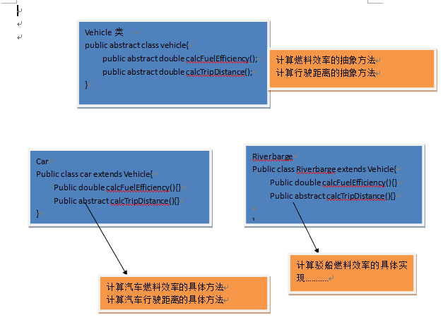 抽象类(abstractclass)、抽象方法的理解与应用_ 图片描述