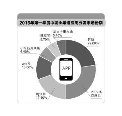 阿里收购豌豆荚:又一个程序员创业成功的案例_ 图片描述
