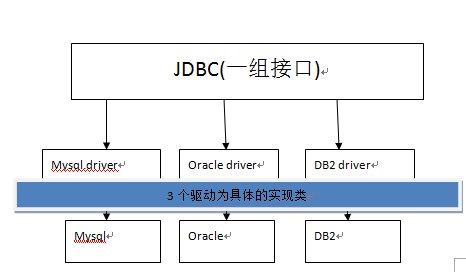 接口的应用体会-USB模式_ 图片描述