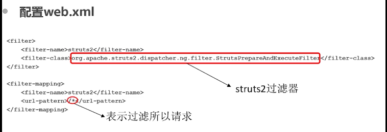 Hibernate整合struts2学习项目笔记_ 图片描述
