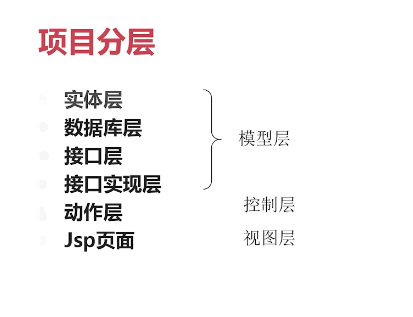 Hibernate整合struts2学习项目笔记_ 图片描述