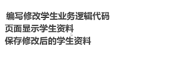 Hibernate整合struts2学习项目笔记_ 图片描述