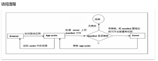 前端面试题1:html部分_ 图片描述