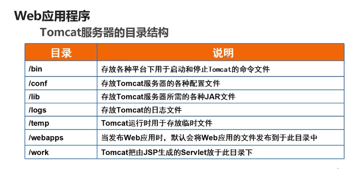 javaee开发之jsp学习复习笔记(上)_ 图片描述