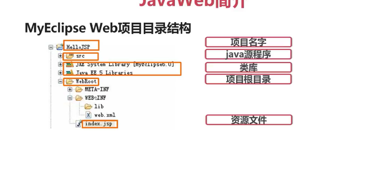 javaee开发之jsp学习复习笔记(上)_ 图片描述