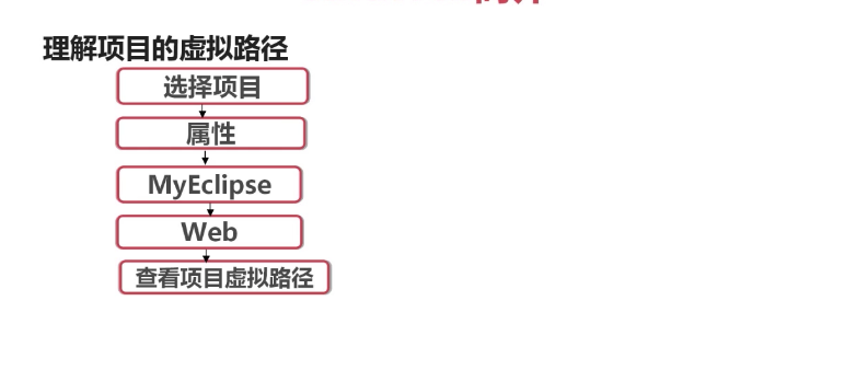 javaee开发之jsp学习复习笔记(上)_ 图片描述