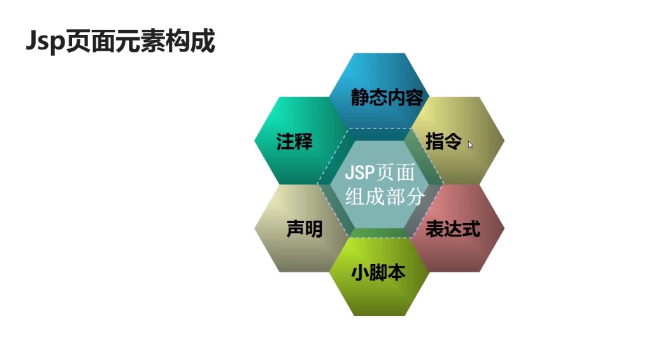 javaee开发之jsp学习复习笔记(上)_ 图片描述