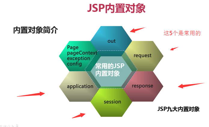 javaee开发之jsp学习复习笔记(上)_ 图片描述
