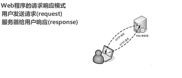javaee开发之jsp学习复习笔记(上)_ 图片描述