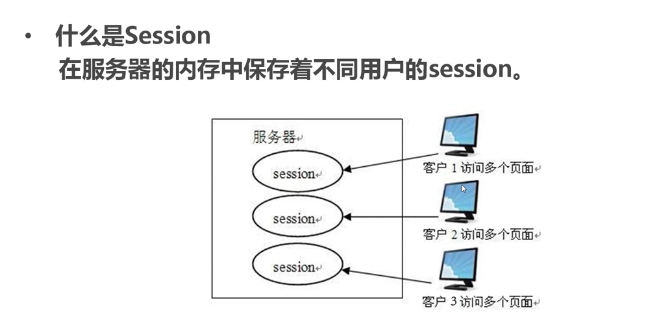 javaee开发之jsp学习复习笔记(上)_ 图片描述
