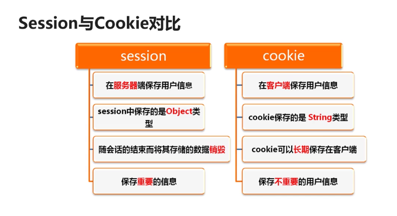 javaee开发之jsp学习复习笔记(中)_ 图片描述