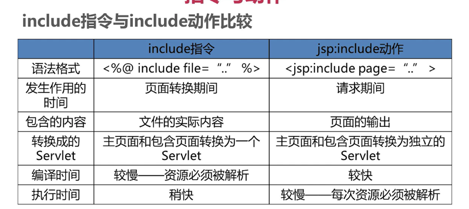 javaee开发之jsp学习复习笔记(中)_ 图片描述