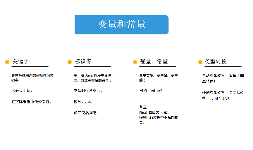 java第一季学习总结之基础知识点拓扑图_ 图片描述