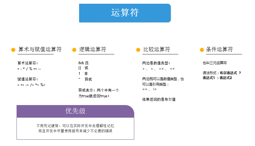 java第一季学习总结之基础知识点拓扑图_ 图片描述
