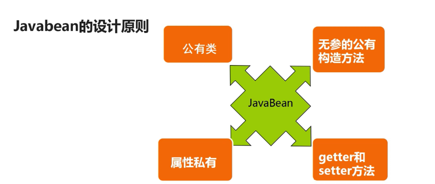 javaee开发之jsp学习复习笔记(中)_ 图片描述