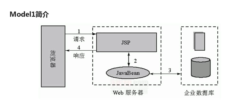 javaee开发之jsp学习复习笔记(中)_ 图片描述