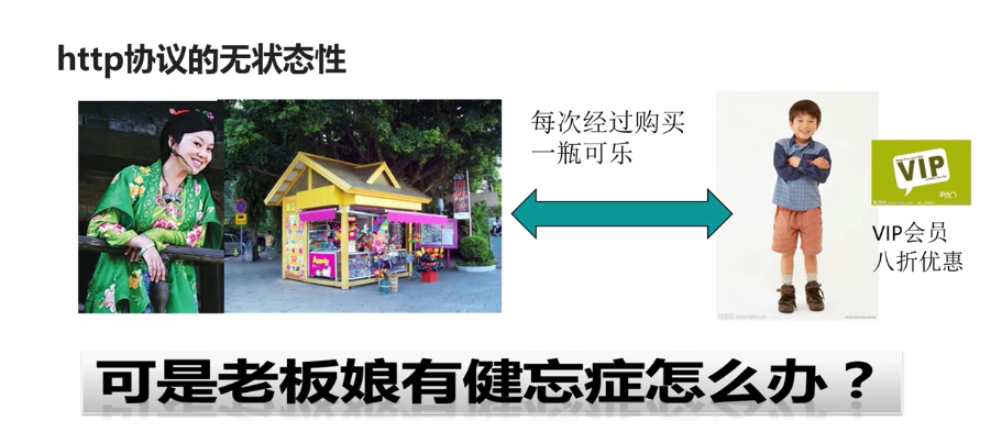 javaee开发之jsp学习复习笔记(中)_ 图片描述