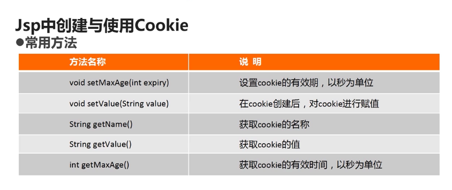 javaee开发之jsp学习复习笔记(中)_ 图片描述