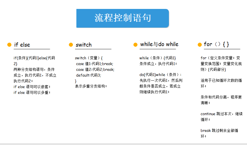 java第一季学习总结之基础知识点拓扑图_ 图片描述