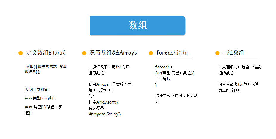 java第一季学习总结之基础知识点拓扑图_ 图片描述