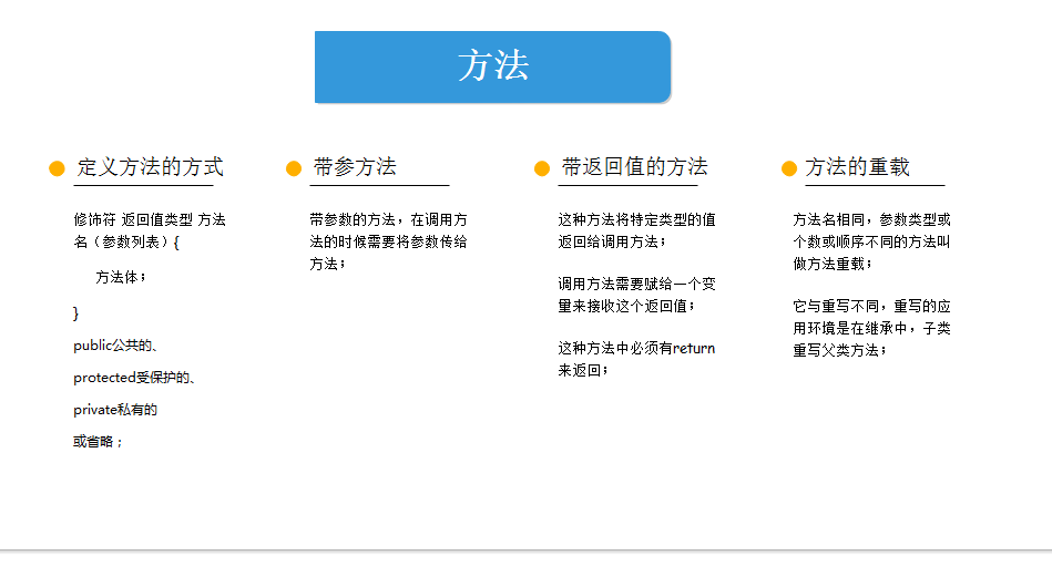 java第一季学习总结之基础知识点拓扑图_ 图片描述