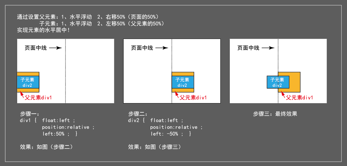 HTML-CSS课程15-5节(不定宽块元素的水平居中方法三)_ 图片描述