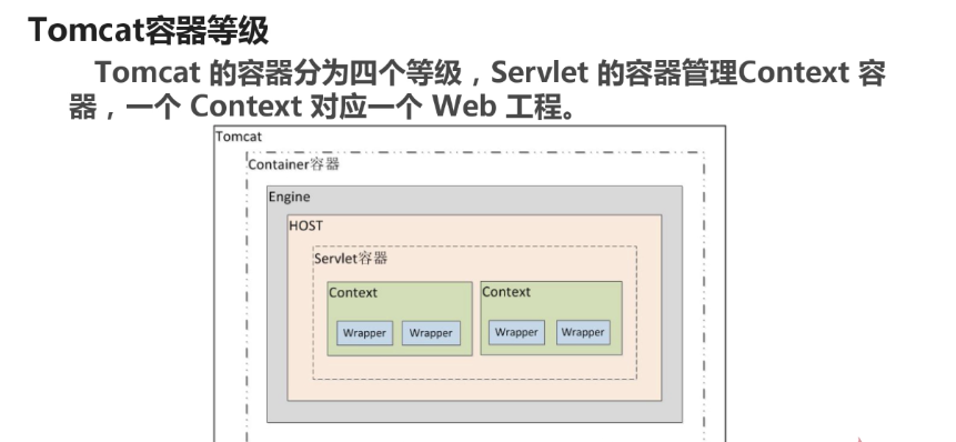 jee之servlet基础学习笔记_ 图片描述