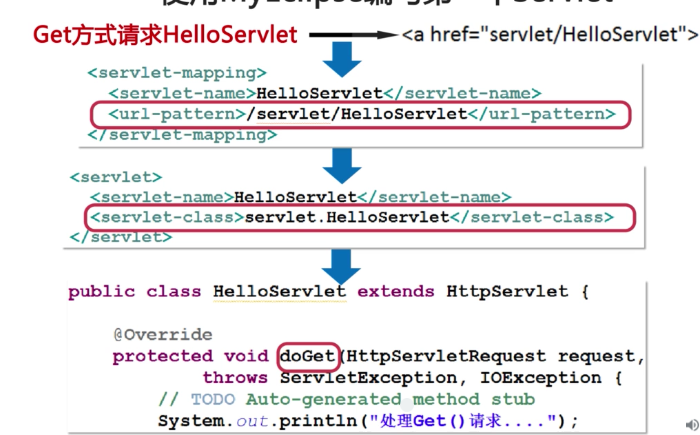 jee之servlet基础学习笔记_ 图片描述