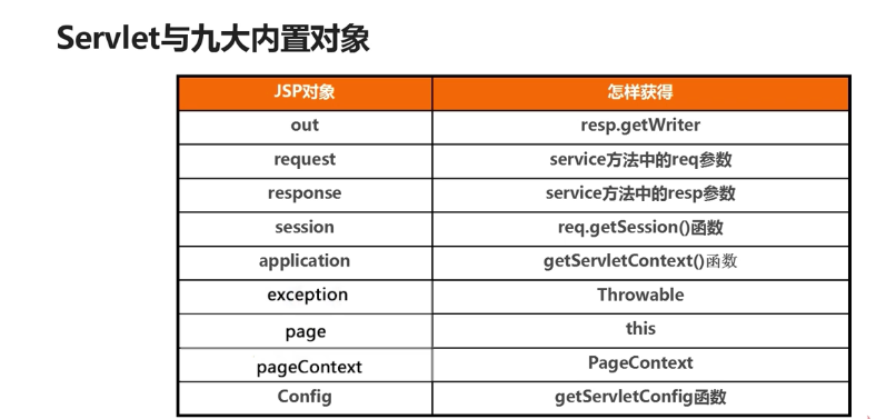 jee之servlet基础学习笔记_ 图片描述