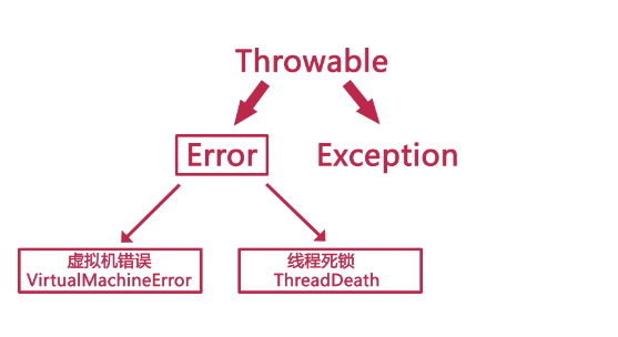 java入门第三季学习复习笔记_ 图片描述